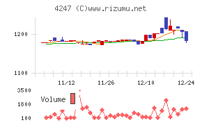 ポバール興業