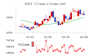 アミューズ