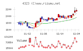 日本システム技術