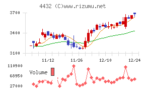 ウイングアーク１ｓｔ