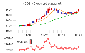 富士製薬工業