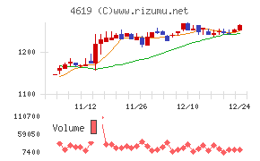 日本特殊塗料