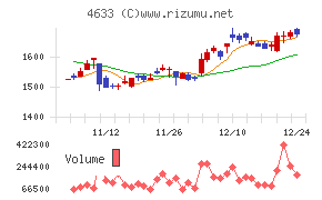 サカタインクス