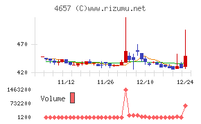 環境管理センター