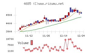 菱友システムズ