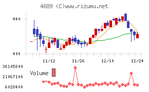 ＬＩＮＥヤフー