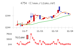 トスネット