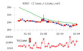 ケミプロ化成