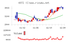 綜研化学