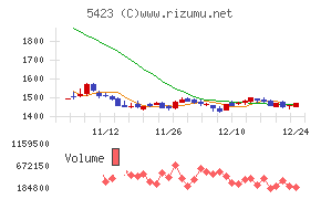 東京製鐵