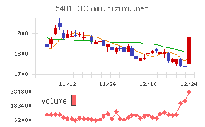 山陽特殊製鋼