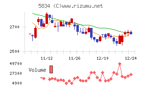 ＳＢＩリーシングサービス