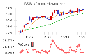 楽天銀行