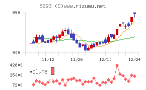 日精樹脂工業