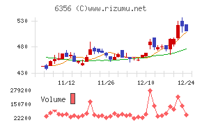 日本ギア工業