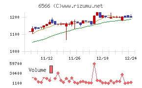 要興業