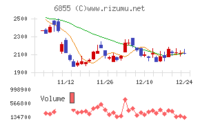 日本電子材料