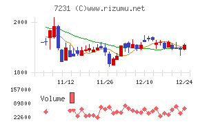 トピー工業