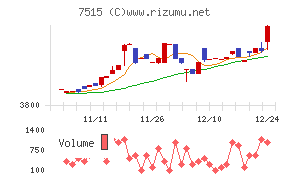 マルヨシセンター