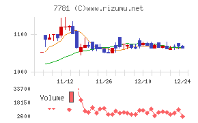 平山ホールディングス