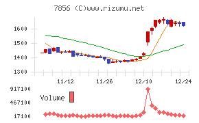 萩原工業