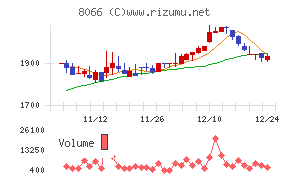 三谷商事