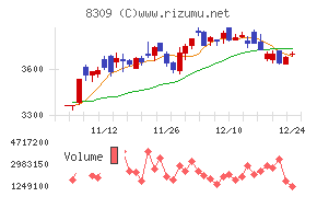 三井住友トラストグループ