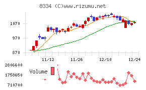 群馬銀行