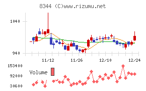 山形銀行