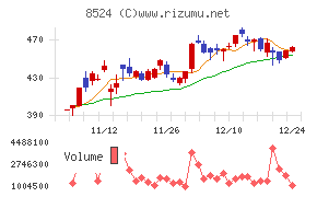 北洋銀行