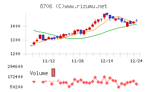 極東証券