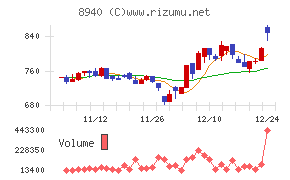 インテリックス