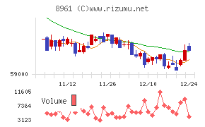 森トラスト総合リート投資法人