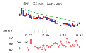 フロンティア不動産投資法人