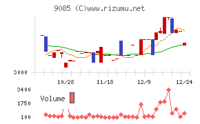 北海道中央バス