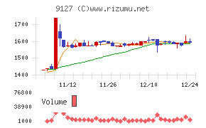 玉井商船