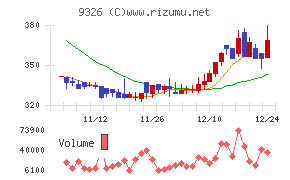 関通