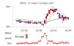 中部日本放送