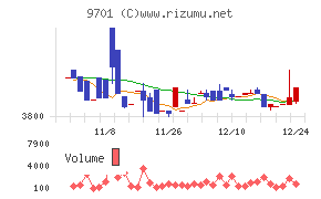 東京會舘