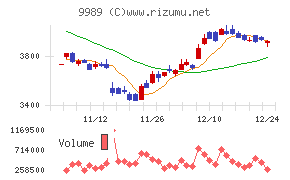 サンドラッグ