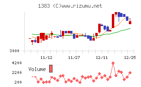 ベルグアース