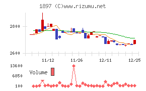 金下建設