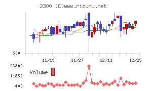 きょくとう