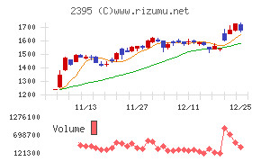 新日本科学