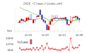 ブラス