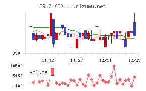 大森屋