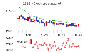 わらべや日洋ホールディングス