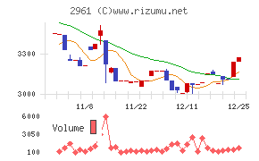 日本調理機