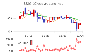 ランシステム