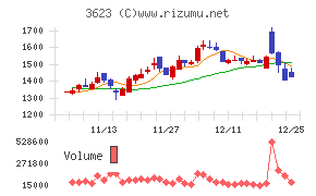 ビリングシステム